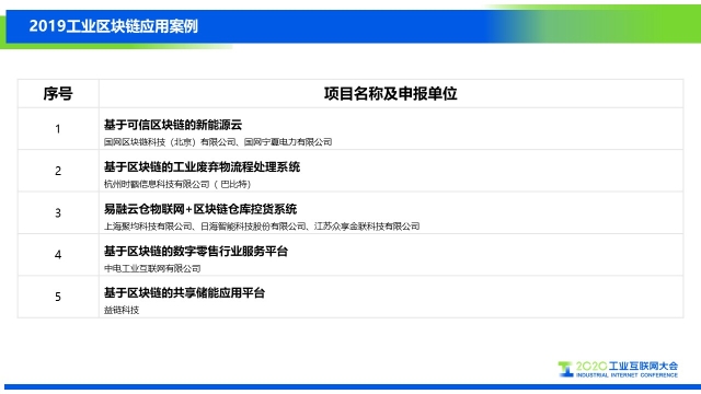 8-工業區塊鏈.jpg