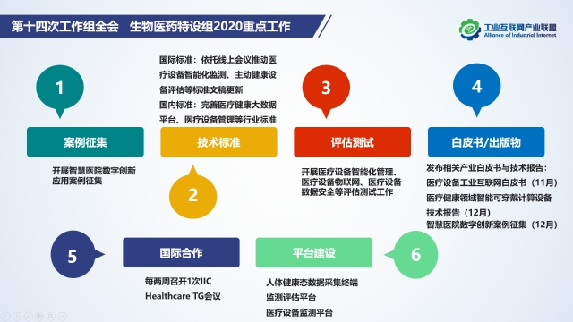 醫藥組新圖.png