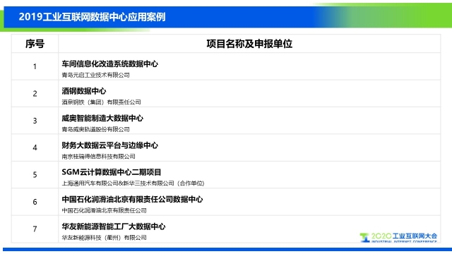 2-工業數據中心名單.jpg