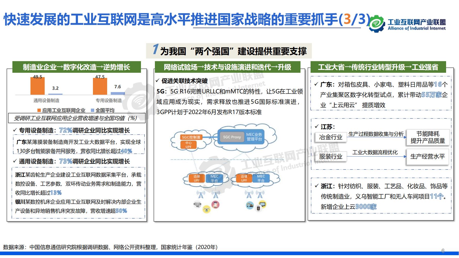 1-中國工業互聯網發展成效評估報告-水印_09.jpg