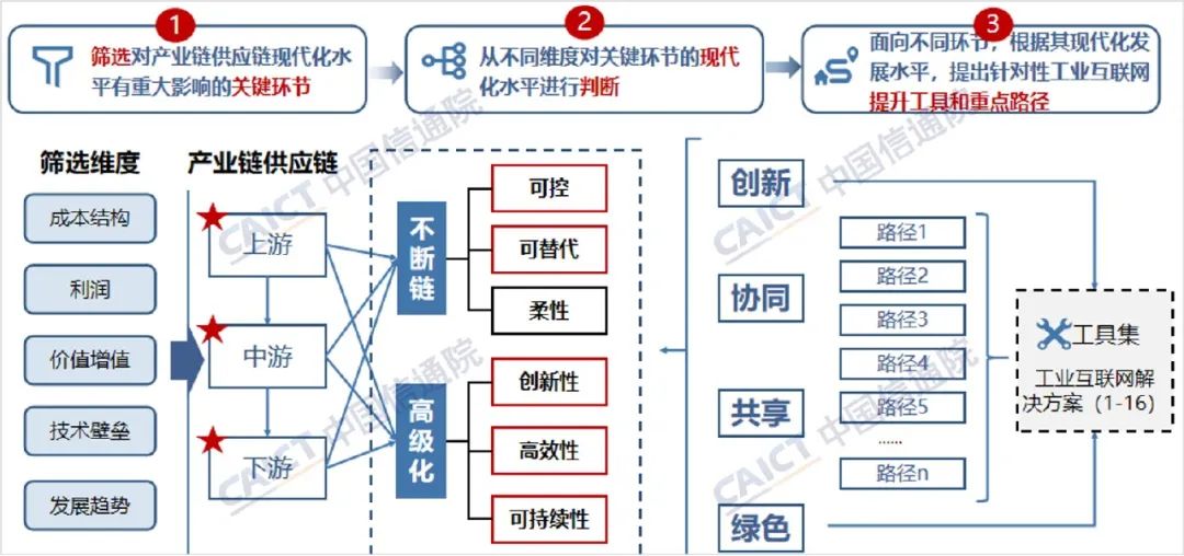 供應鏈2.jpg