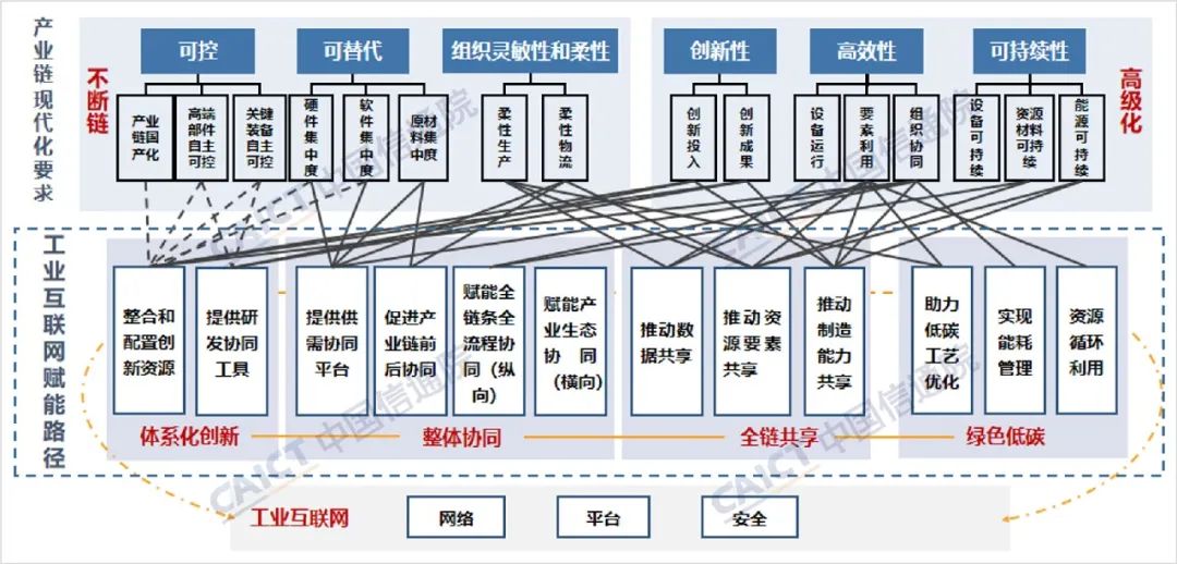 供應鏈3.jpg