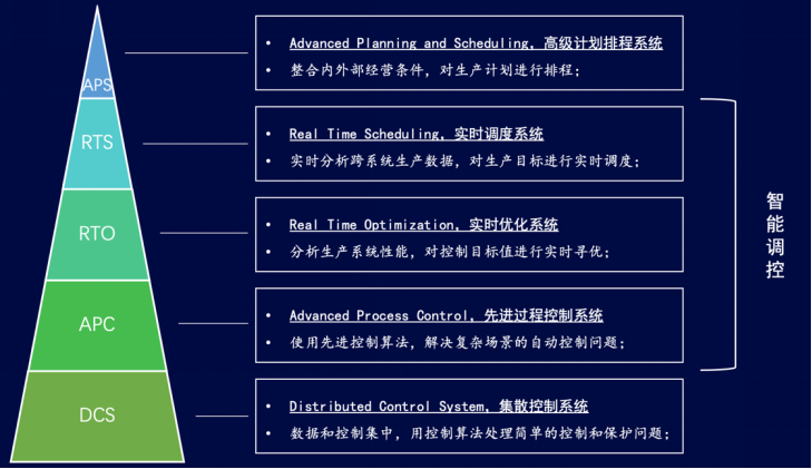15-基于工業(yè)互聯(lián)網(wǎng)的熱電智能調(diào)控技術(shù)-全應(yīng)科技V2885.png