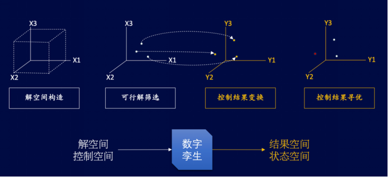 15-基于工業(yè)互聯(lián)網(wǎng)的熱電智能調(diào)控技術(shù)-全應(yīng)科技V21567.png