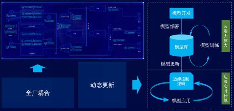 15-基于工業(yè)互聯(lián)網(wǎng)的熱電智能調(diào)控技術(shù)-全應(yīng)科技V22295.png