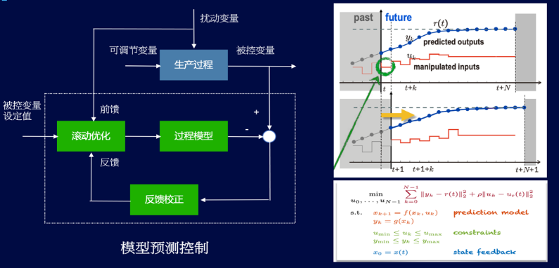 15-基于工業(yè)互聯(lián)網(wǎng)的熱電智能調(diào)控技術(shù)-全應(yīng)科技V24326.png