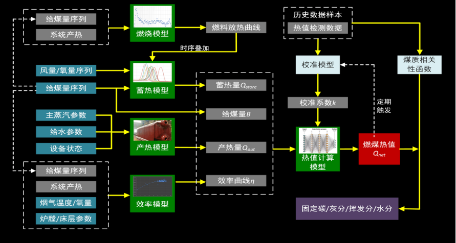15-基于工業(yè)互聯(lián)網(wǎng)的熱電智能調(diào)控技術(shù)-全應(yīng)科技V24520.png