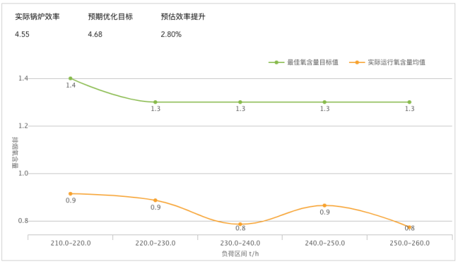 15-基于工業(yè)互聯(lián)網(wǎng)的熱電智能調(diào)控技術(shù)-全應(yīng)科技V25202.png