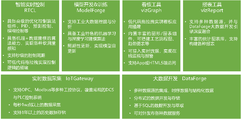 15-基于工業(yè)互聯(lián)網(wǎng)的熱電智能調(diào)控技術(shù)-全應(yīng)科技V25688.png